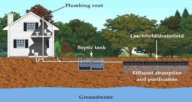 septic system2